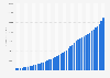 TTM net sales of Amazon Web Services (AWS) from 4th quarter 2014 to 1st quarter 2026 (in million U.S. dollars)