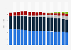 Distribution of different types of television reception in households in Germany from 2008 to 2023