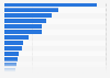 Number of enterprises in the furniture manufacturing industry in the European Union in 2024, by country
