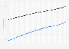 Average life expectancy at birth in Sweden from 2000 to 2025, by gender