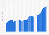 National debt of Sweden from 1993 to 2031 (in billion U.S. dollars)