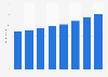 France: public defense spending 2018-2025