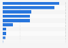 Distribution of lithium reserves worldwide in 2025, by country