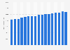 Number of people in the U.S. who used marijuana in their lifetime from 2009 to 2025 (in 1,000)