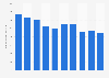 Number of utility model registrations at the Japan Patent Office (JPO) from 2015 to 2024