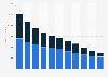 UnitedHealth Group's revenues from 2013 to 2023, by subsidiary (in million U.S. dollars)