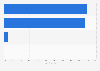 Share of web traffic in Japan in August 2025, by device