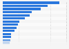 Gross domestic product (GDP) of economies in Europe in 2026 (in billion U.S. dollars)