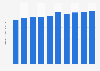 Shipment value of the toiletries market in Japan from fiscal year 2015 to 2023 with a forecast for 2024 (in trillion Japanese yen)