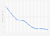 Infant mortality rate per 1,000 live births in Turkmenistan from 1977 to 2024