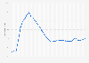 Youth unemployment rate in Turkmenistan from 1991 to 2025
