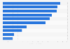 Leading 10 European pharmaceutical companies by Rx sales in 2025 (in billion U.S. dollars)