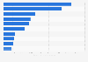 Top consumer electronics online stores worldwide in 2025, by e-commerce net sales (in million U.S. dollars)