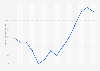 Corruption Perception Index score of Moldova from 2012 to 2025