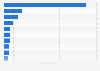 Leading medical device manufacturers in South Korea in 2024, based on production value (in billion South Korean won)