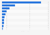 Value of medical devices imported into South Korea in 2024, by country of origin (in million U.S. dollars)