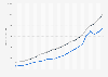Annual value of the money supply (M1, M2 & M3) in Poland from 2002 to 2024 (in billion zloty)