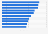 Average annual salary of personal financial advisors in the United States as of May 2025, by industry (in 1,000 U.S. dollars)