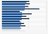 Cancer mortality rate in Latin America and the Caribbean in 2022, by gender (per 100,000 population)