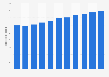 Number of nurses in Thailand from 2014 to 2024 (in 1,000s)