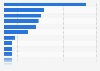 Most used headphones by brand in the UK as of September 2025