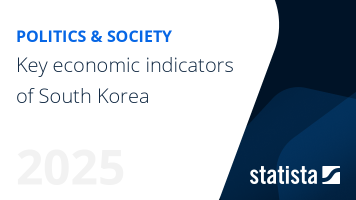 Key economic indicators of South Korea
