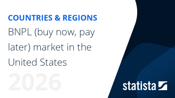 BNPL (buy now, pay later) market in the United States