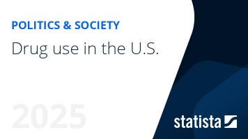 Drug use in the U.S.