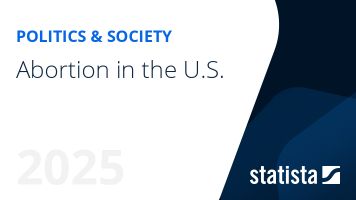 Abortion in the U.S.