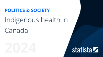 Health of indigenous peoples in Canada