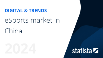 eSports market in China