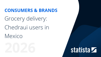 Grocery delivery: Chedraui users in Mexico | Brand Report