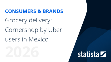 Grocery delivery: Cornershop by Uber users in Mexico | Brand Report