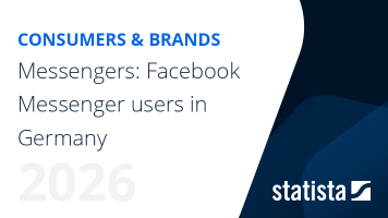 Messengers: Facebook Messenger users in Germany | Brand Report