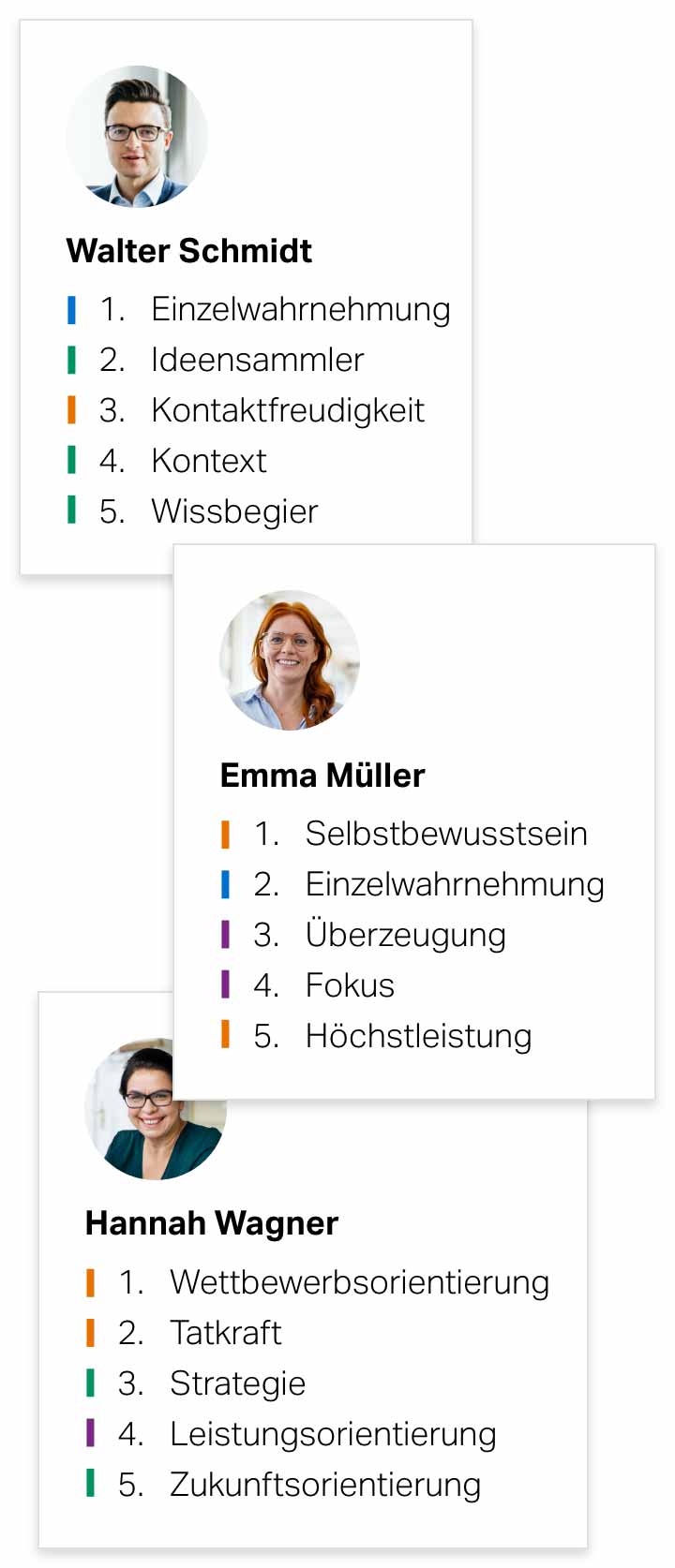 Porträts von drei Personen und ihren CliftonStrengths-Ergebnissen