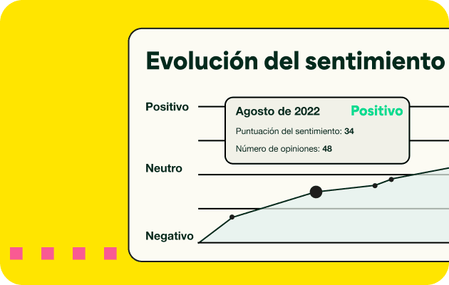 An illustration of the sentiment score over time