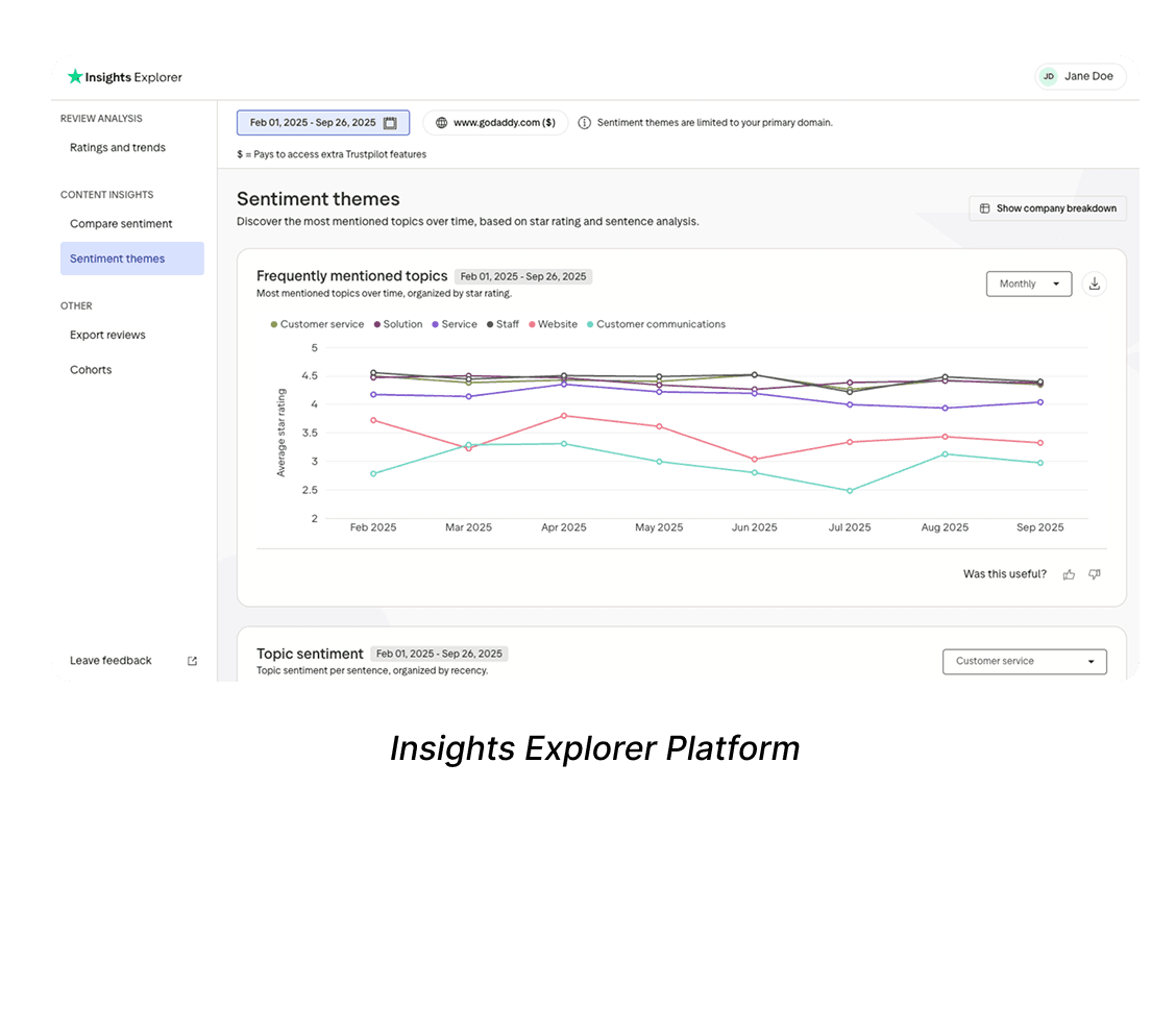 One of the screens from the Insights Explorer, which shows Sentiment themes