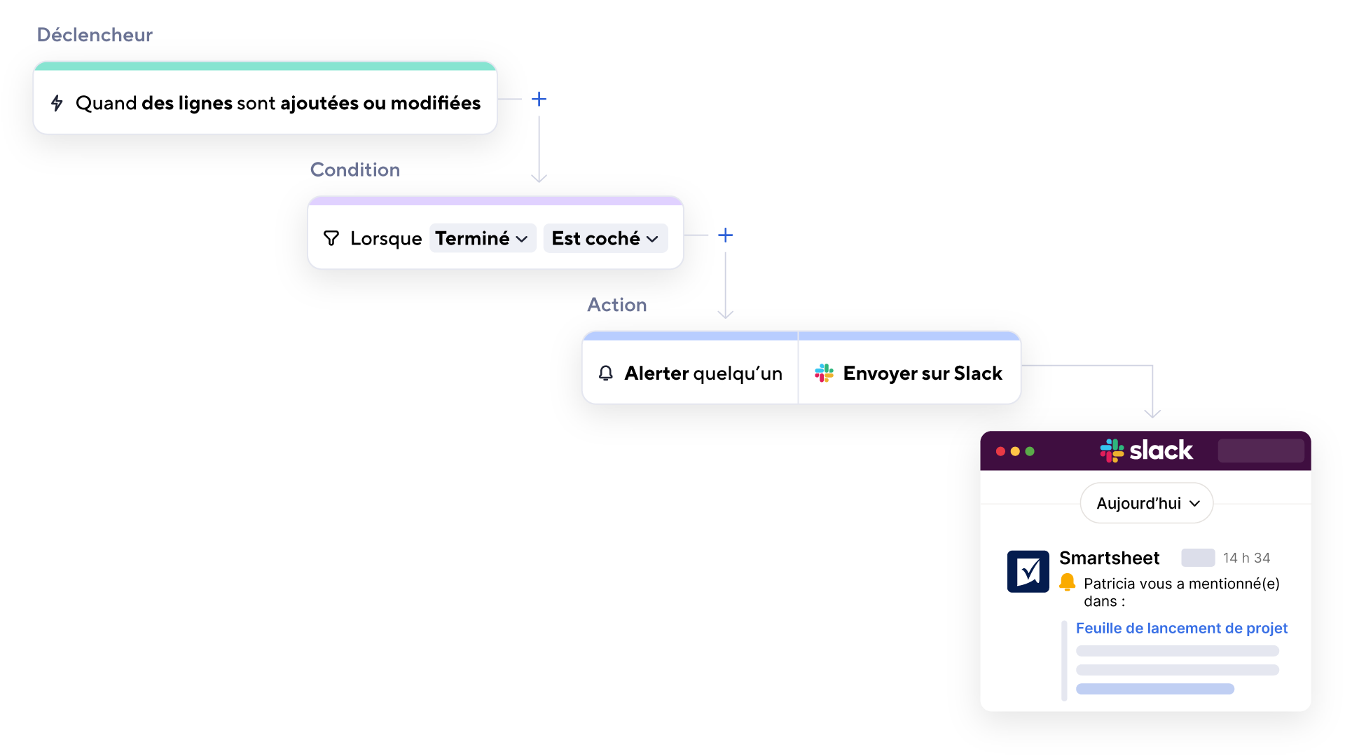product UI showing an automation workflow
