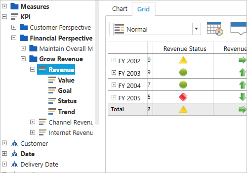 KPI support in WPF OLAP Browser