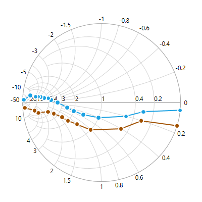 WPF Smith Chart admittance transmission.