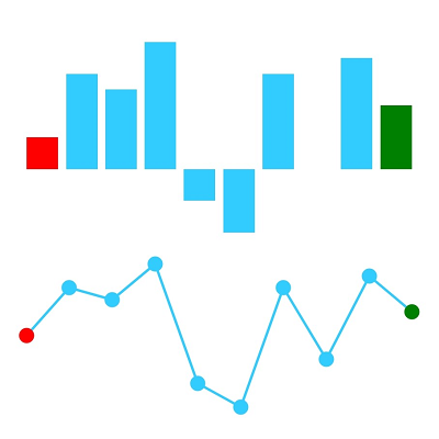 WPF Sparkline with highlighted first and last points