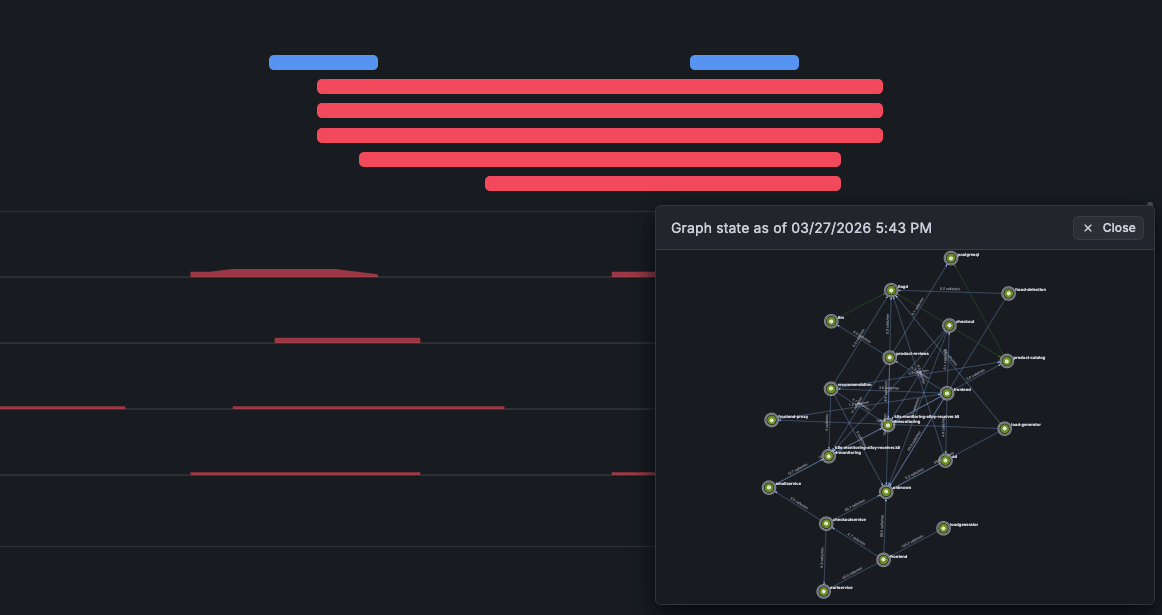 Graph preview overlay