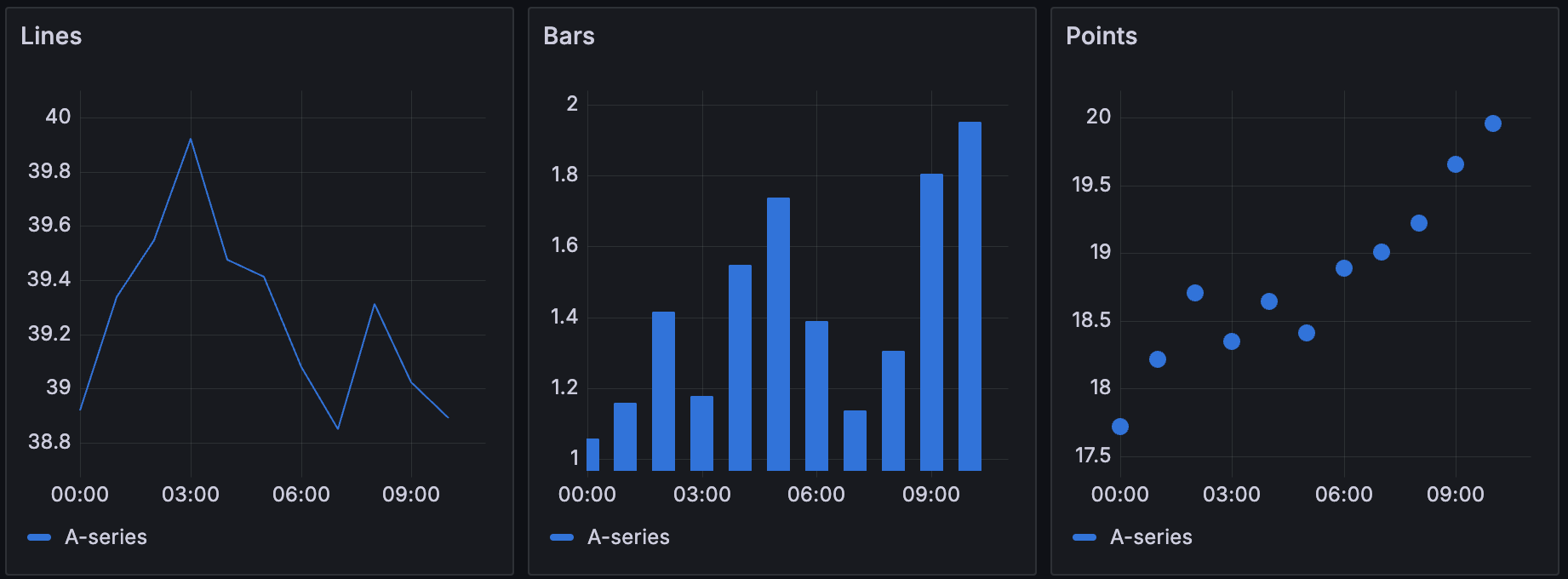 Graph style examples
