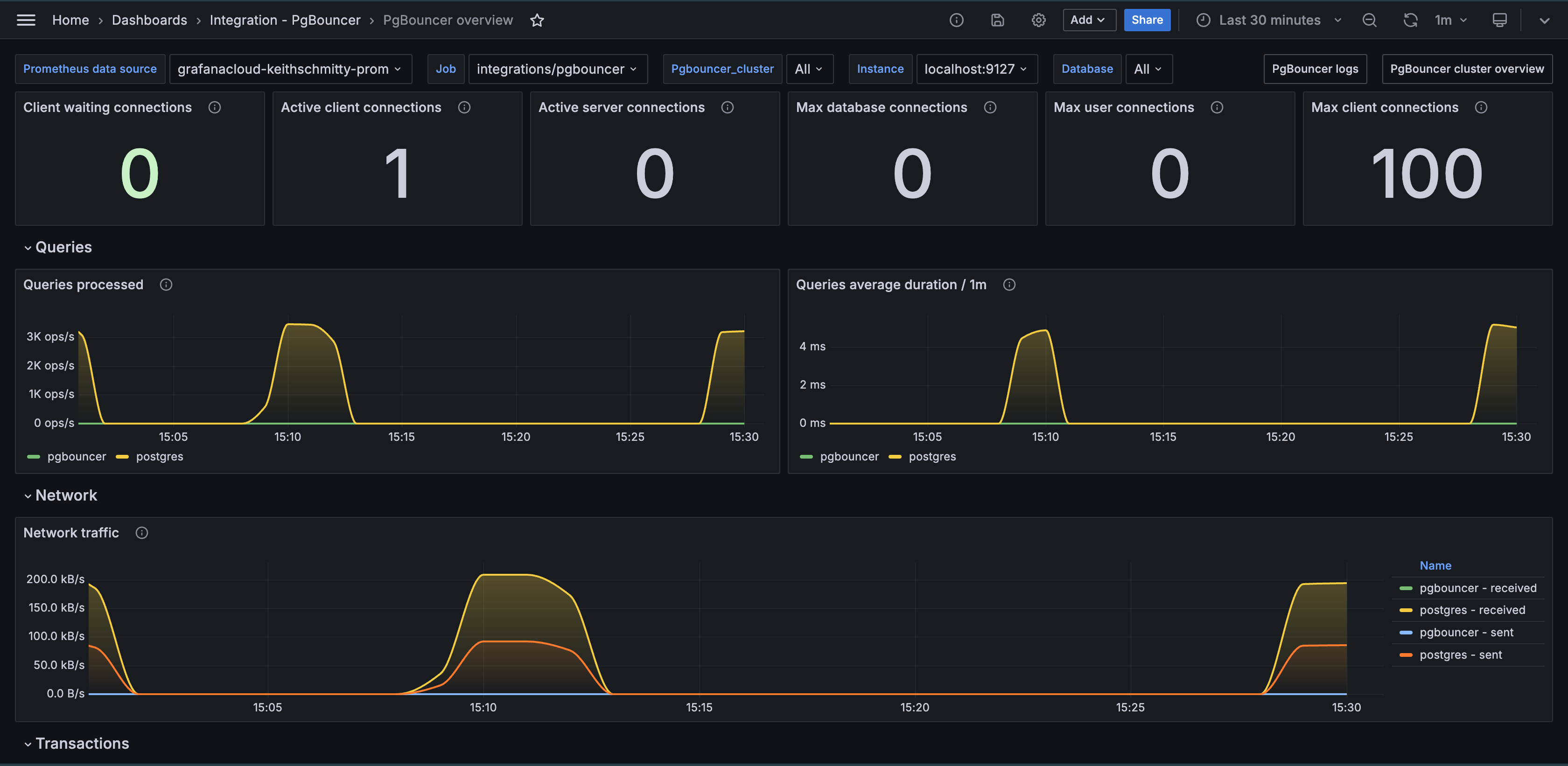 PgBouncer overview