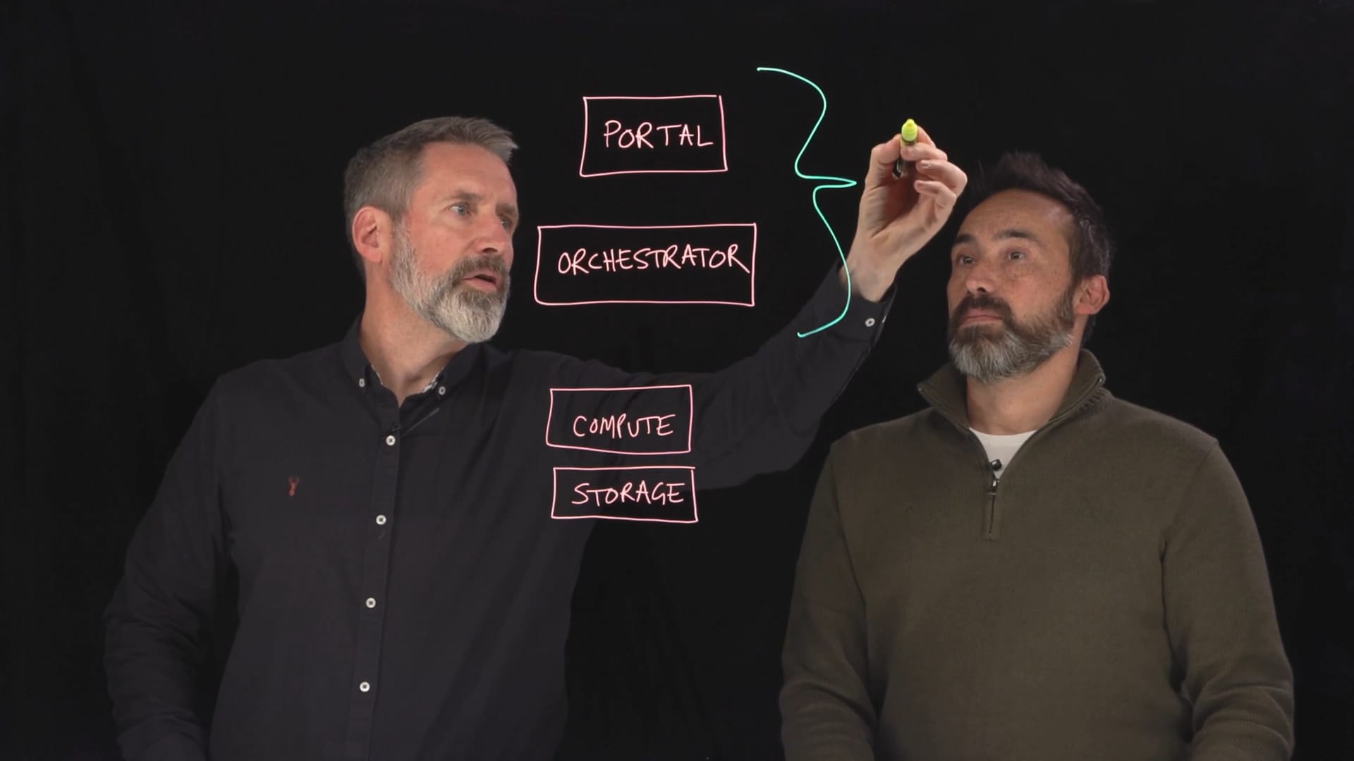 Architecture Overview