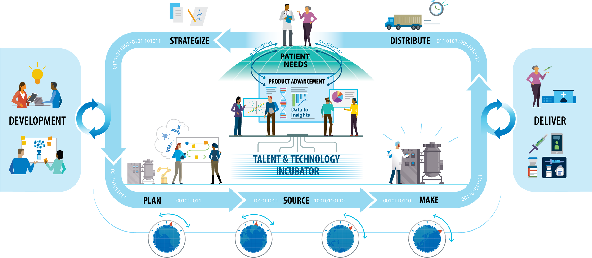 Talent and technology incubation visual (anonymized)