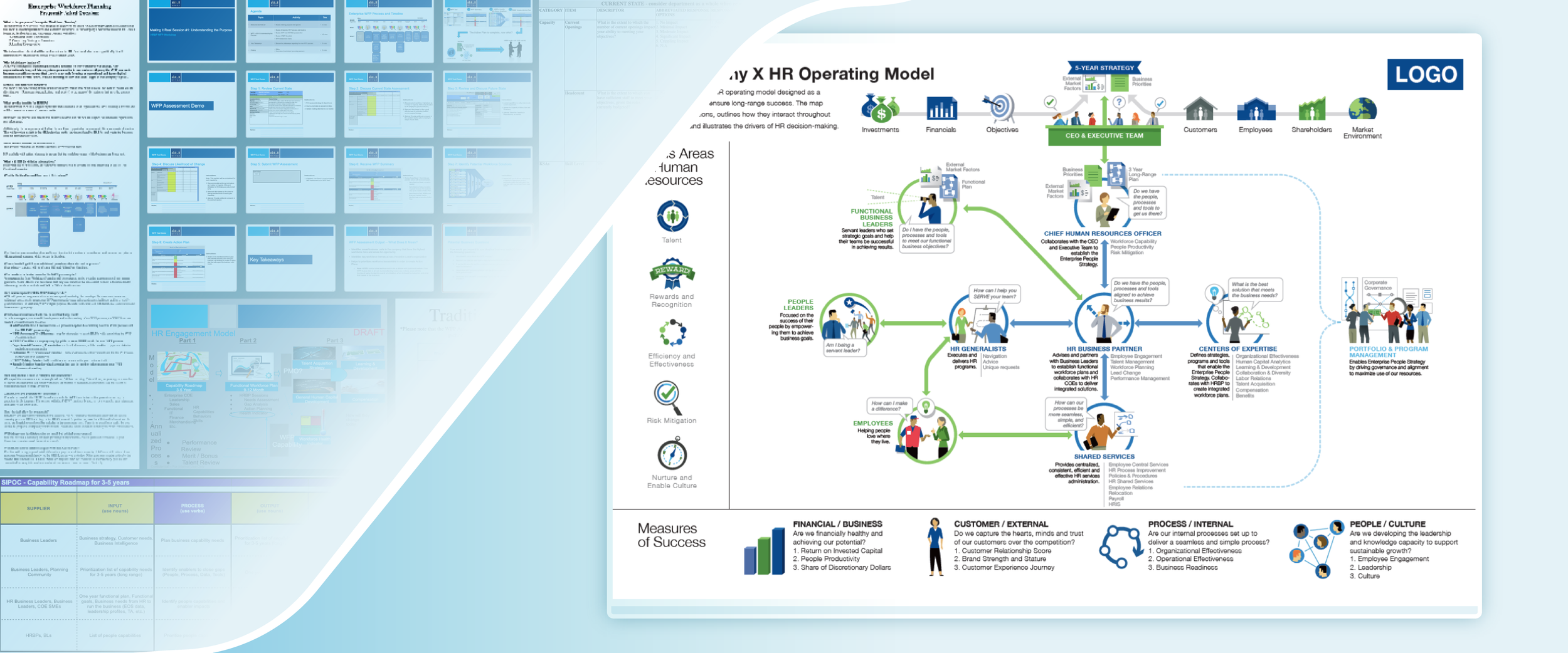 Flowchart of an HR operating model illustrating key processes such as people leadership, HR generalists, HR business partner, and shared services, with icons representing team members, leadership, and organizational structures.
