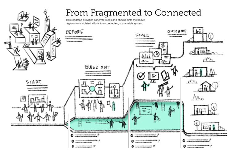 Concepts for infographic