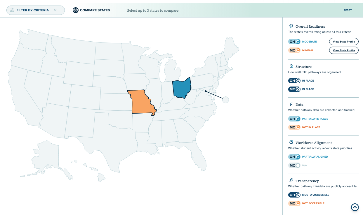 State comparison page
