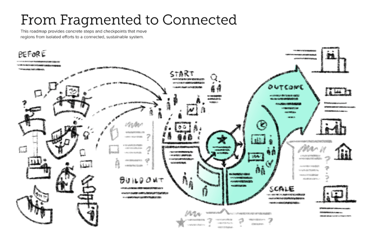 Concepts for infographic